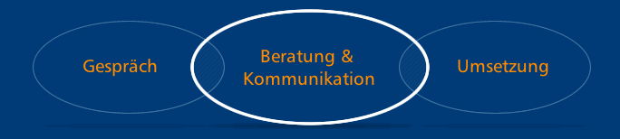 Gespräch - Beratung & Kommunikation - Umsetzung